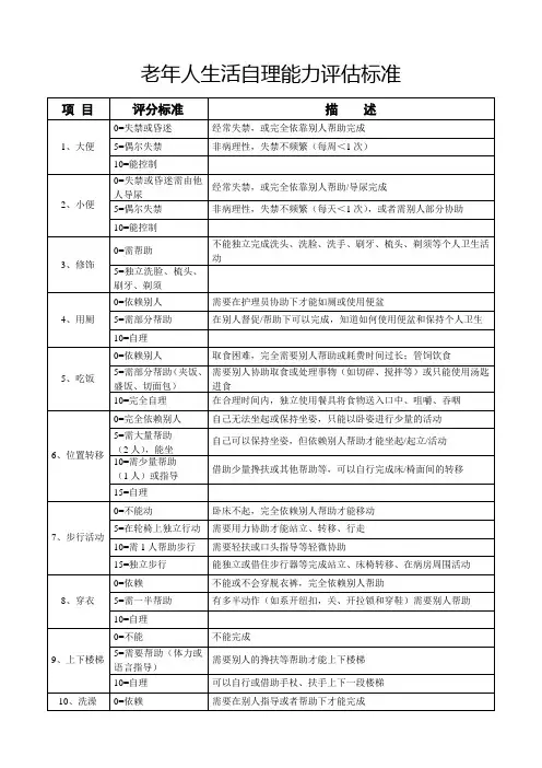 老年人生活自理能力评估标准