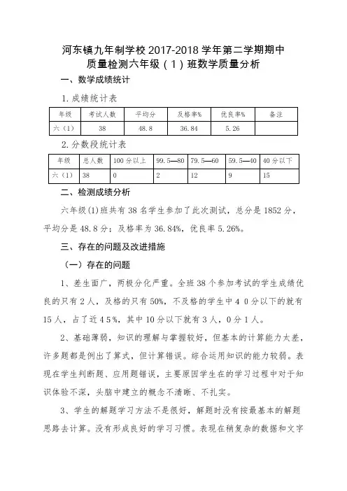 六年级(1)班期中考试质量分析报告