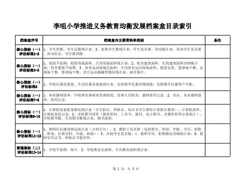 均衡发展工作档案资料目录索引