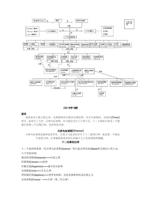 希腊神话诸神