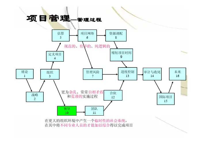 项目管理第10章