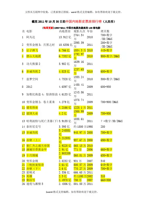 内地影史票房排行