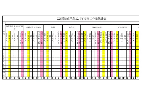 2017年住院统计表
