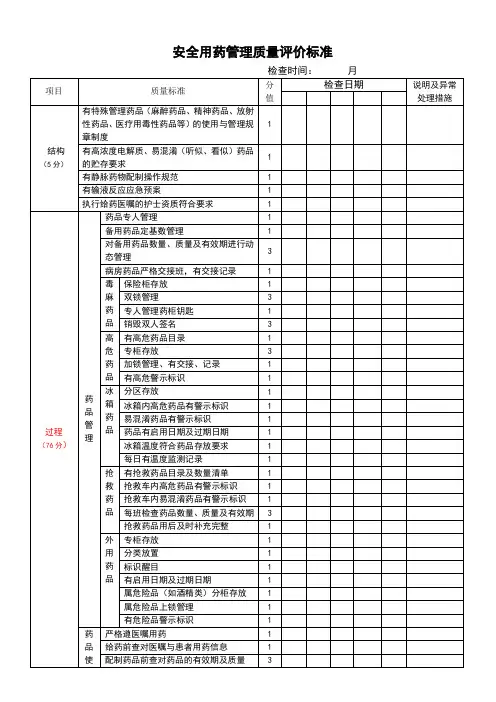 安全用药管理质量评价标准