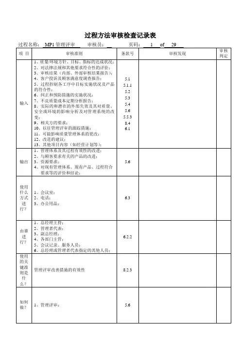 TS16949过程方法内审检查表
