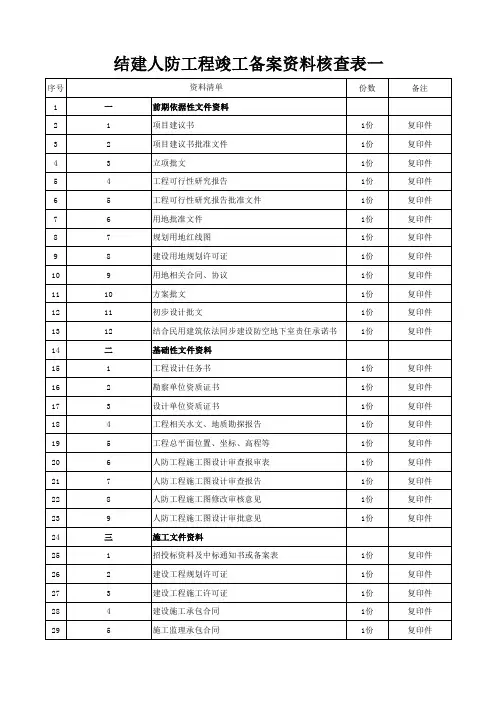 结建人防工程竣工备案资料核查表一