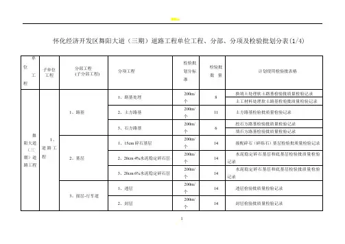 市政工程单位工程分部分项检验批划分