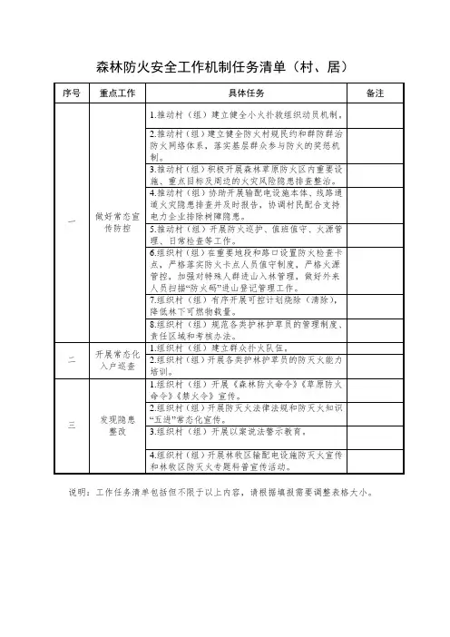 森林防火安全工作责任清单