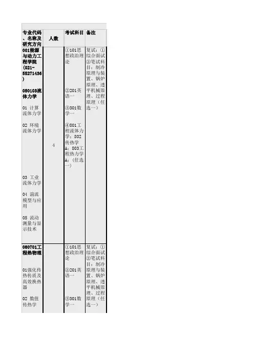 上海理工大学2013年攻读硕士学位研究生招生专业目录及初试参考书