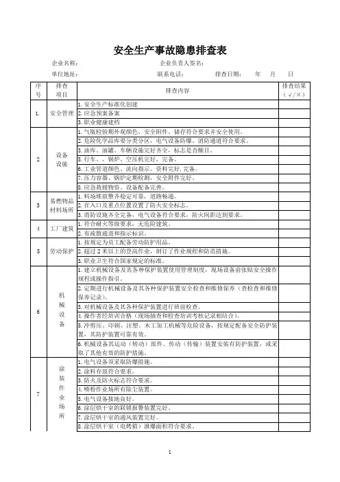 安全生产事故隐患排查表模板