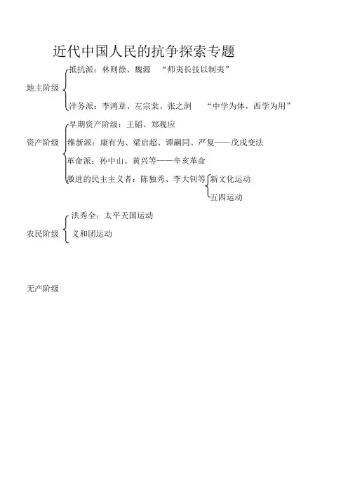 近代中国人民的抗争探索专题