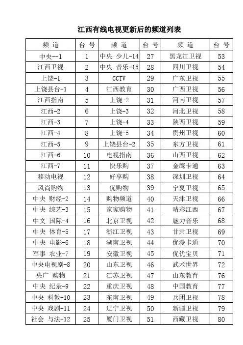 江西有线电视更新后的频道列表