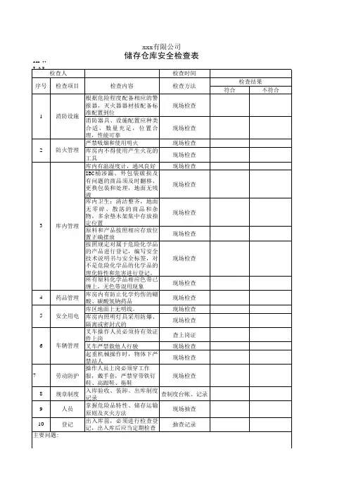 储存仓库安全检查表