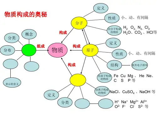 化学总复习思维导图3-4单元
