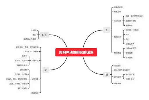 影响冲动性购买的因素