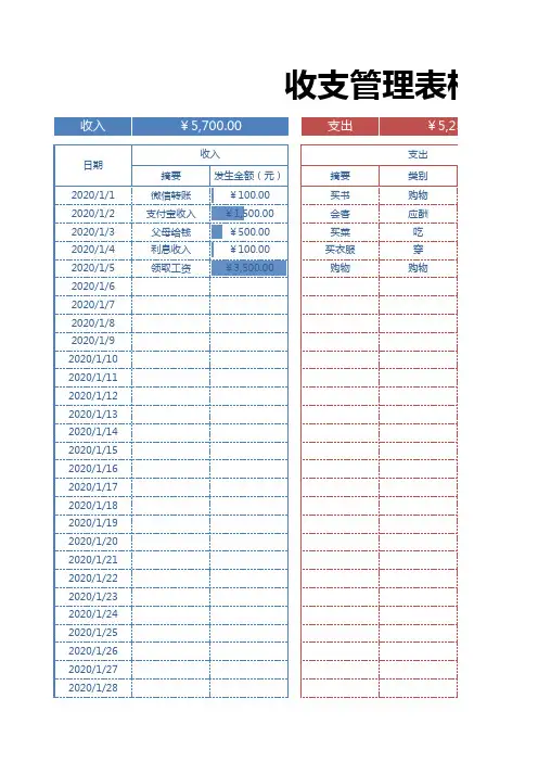 财务表-收支表数据统计