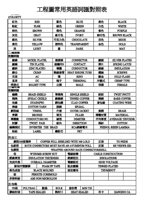 工程图纸中英文对照表
