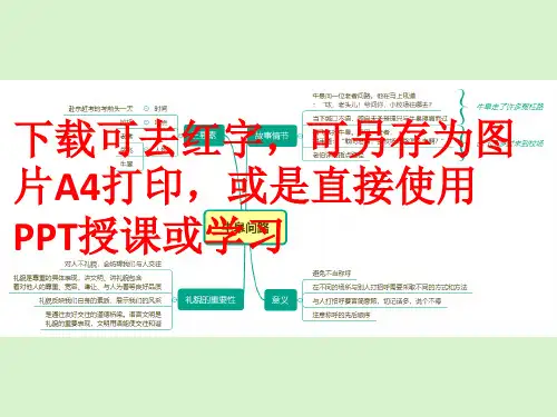 牛皋问路 成语故事名人轶事思维导图