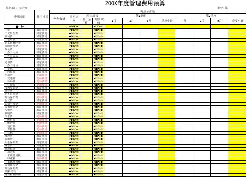 部门预算汇总表