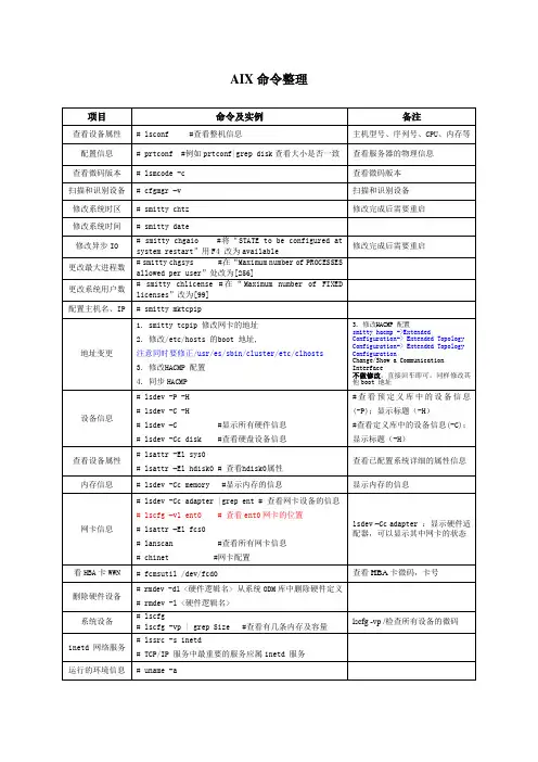 AIX命令整理