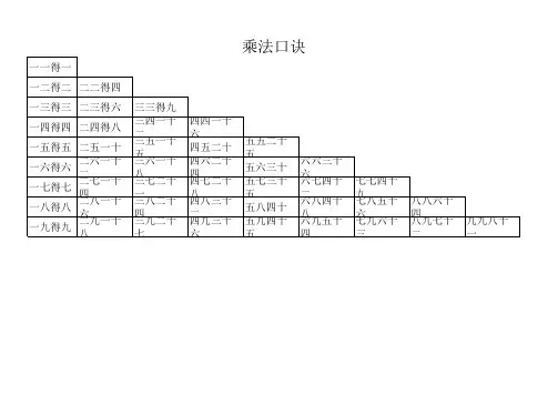 乘法口诀 2