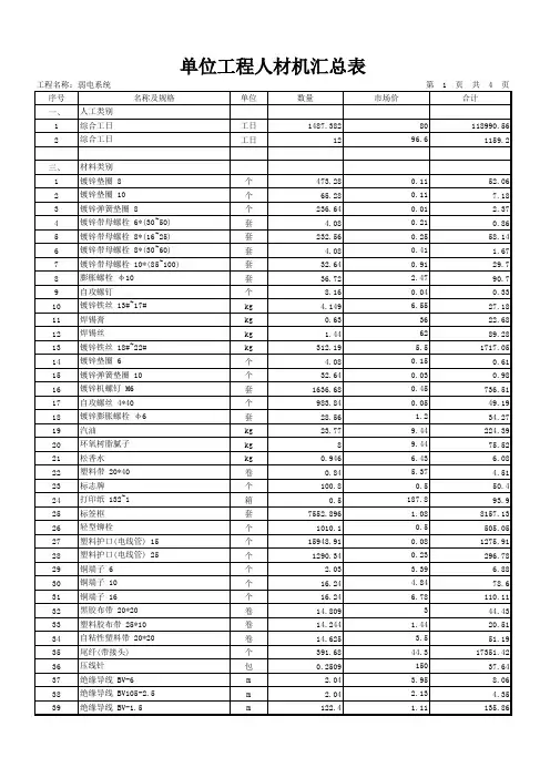 广联达预算-弱电系统 单位工程人材机汇总表
