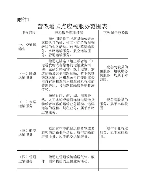 营改增试点范围