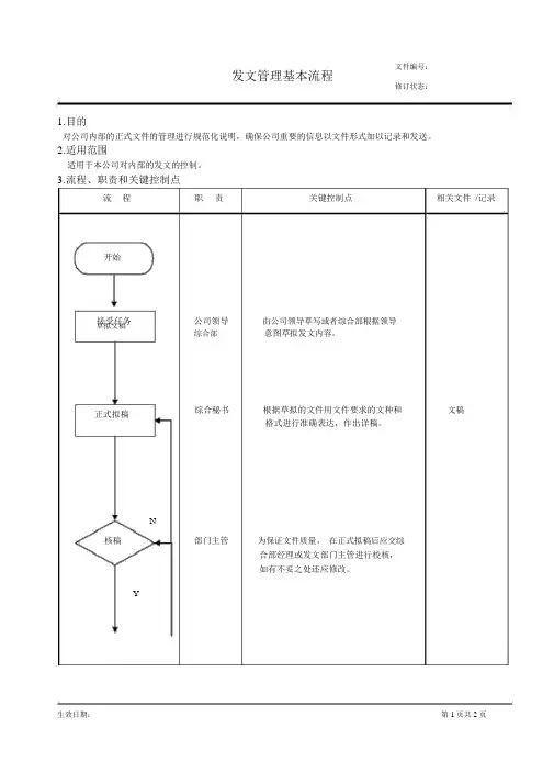 发文管理基本流程