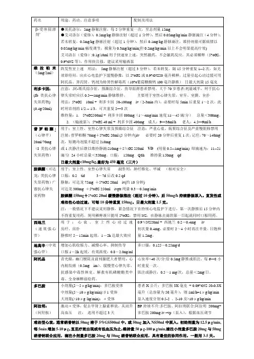急救药品总结