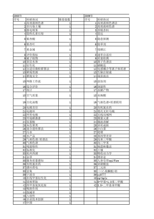 【浙江省自然科学基金】_质量标准_期刊发文热词逐年推荐_20140812