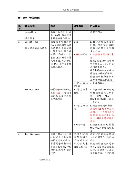 迅达电梯5400超详细故障代码中文版