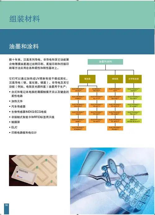 汉高产品之-油墨和涂料