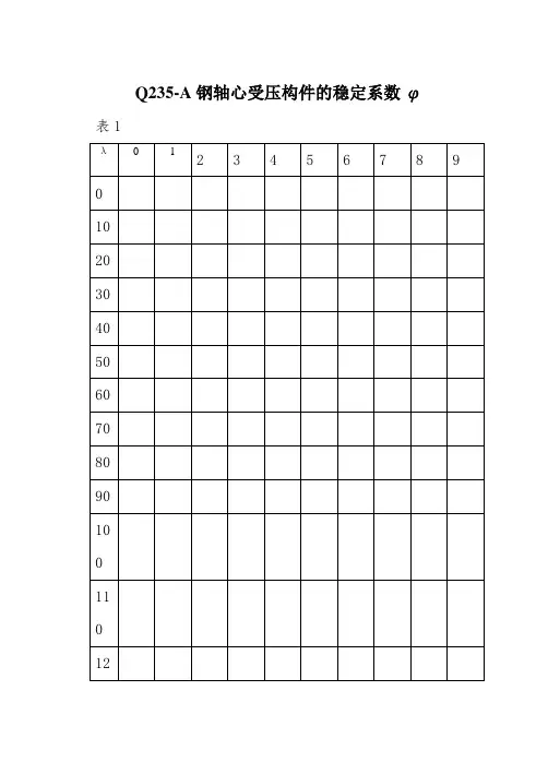 Q235-A钢轴心受压构件的稳定系数