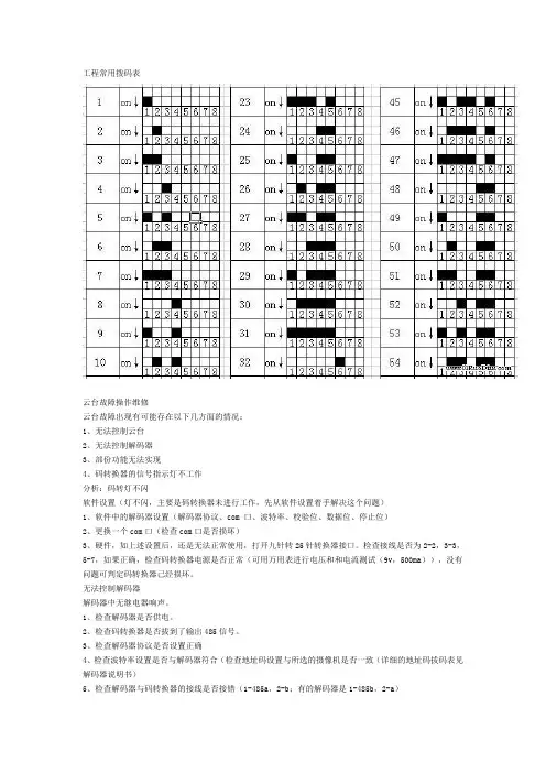 工程常用拨码表