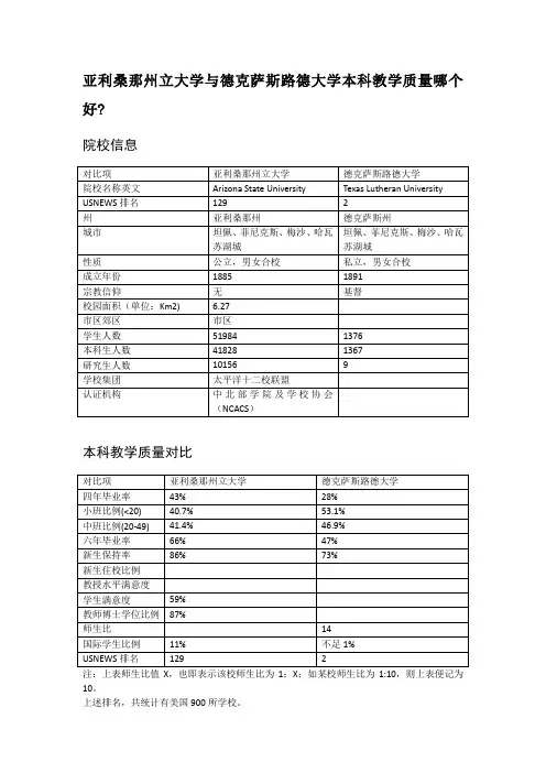 亚利桑那州立大学与德克萨斯路德大学本科教学质量对比