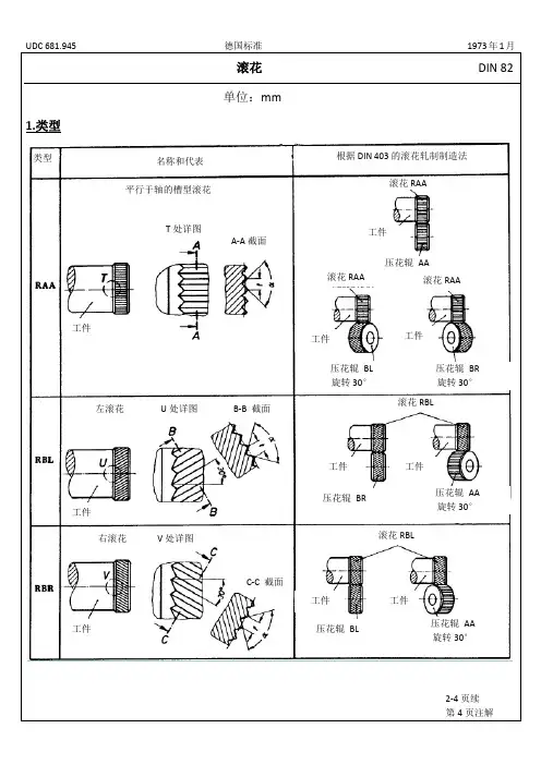 DIN 82滚花-中文
