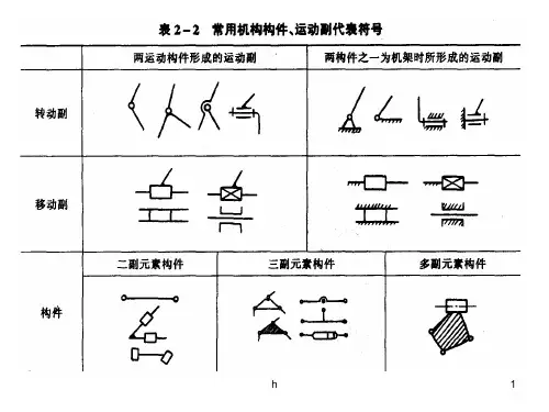 机构运动简图的绘制机械原理 (2)