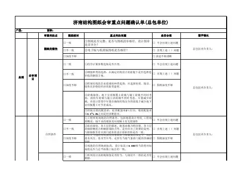 济南万科结构图纸会审重点问题确认单(总包)