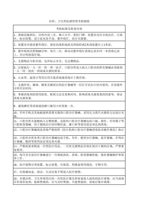 诊所、卫生所院感细则