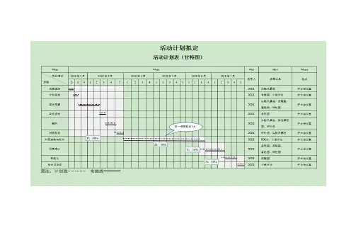 PDCA QC活动计划表(甘特图) 可编辑