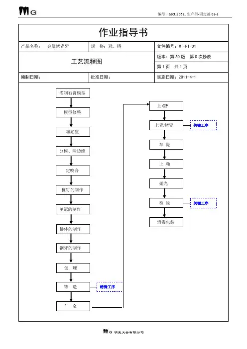 固定义齿工艺流程图