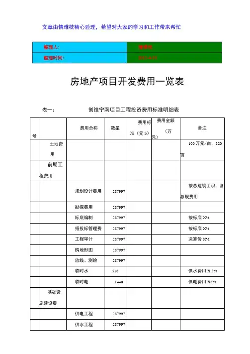 房地产项目开发费用明细一览表案例