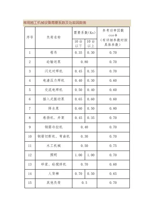 常用施工机械设备需要系数及功率因数表