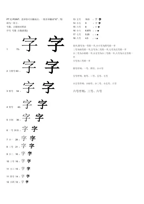 word文档字体号数、点数制对照表.doc