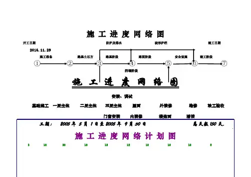 施工进度网络计划图