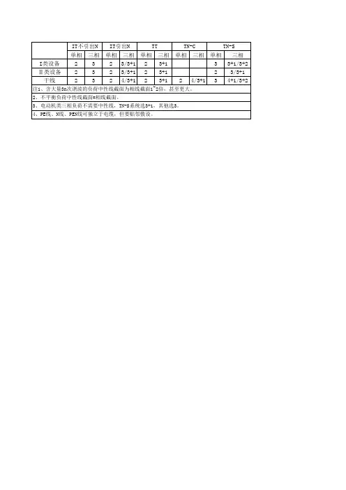 低压配电系统电缆芯数选择表