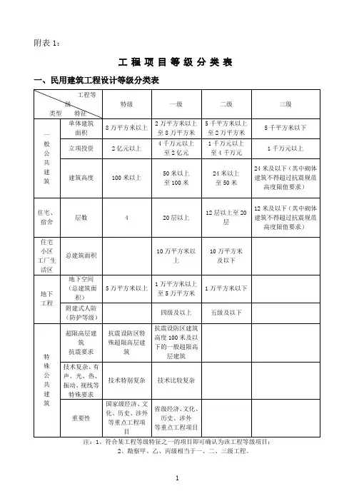 工程等级划分