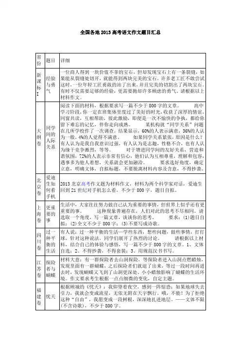 全国各地2013高考语文作文题目汇总
