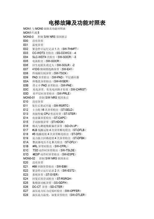 电梯故障代码