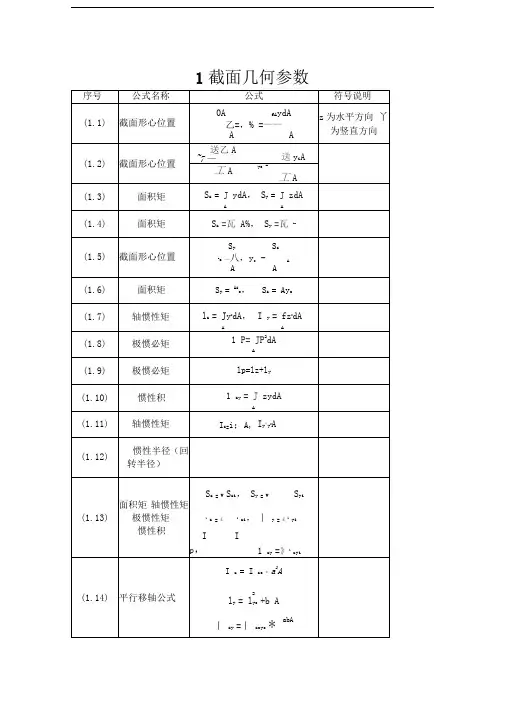 材料力学公式汇总完全版